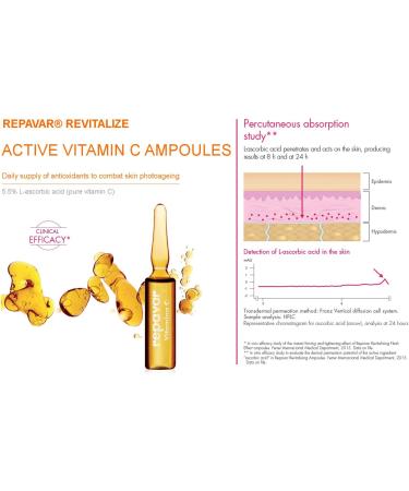  REPAVAR REPAVAR Concealer and Anti-Imperfection Cream 100 g - Buy Online on GoSupps.com