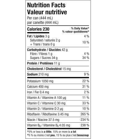 Starbucks Triple Shot Caf Mocha 444 mL Cans 12 Pack - Buy Online on GoSupps.com