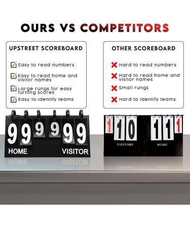 Upstreet Portable Scoreboard for Indoor & Outdoor Sports - Ping Pong, Baseball, Tennis, Basketball - Flip Up to 99 - Black/White - Buy Online on GoSupps.com