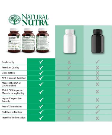 Natural Nutra Chewable Magnesium Supplement with Citrate and Chelate - 125mg 50 Vegan Wafers for Muscle, Nerve, Bone, and Heart Health - Buy Online on GoSupps.com