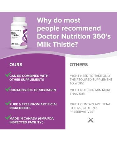 Dr Nutrition 360 Milk Thistle 500 mg Contains 80% Silymarin Herbal Extract Liver Protectant Detox Antioxidants - Lower LDL No Artificial Flavours and Colours 180 Capsules - Buy Online on GoSupps.com