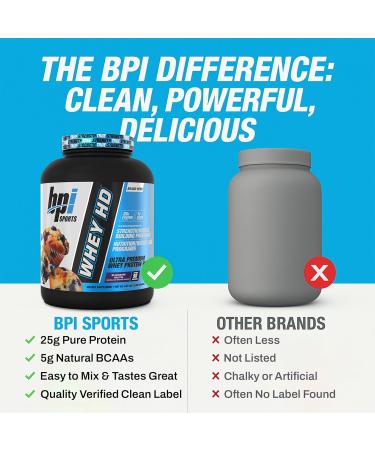 BPI Sports Whey HD Ultra Premium Protein Powder Isolate | Workout Whey Protein Powder for Men & Women for Muscle Gain | Milk Protein Concentrates | Blueberry Muffin 4.07 Pound Blueberry Muffin 4.07 Pound (Pack of 1) - Buy Online on GoSupps.com