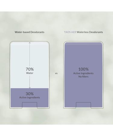 Taos AER Lavender Myrrh Natural Deodorant | Aluminum-Free & Long-Lasting | Clean Beauty for Men + Women - Buy Online on GoSupps.com