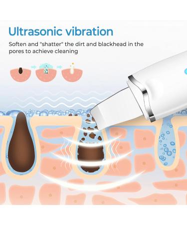 Skin Scrubber Face Spatula Pore Cleaner Blackhead Remover Tool with 3 Modes for Cleansing|Moisturizing|Lifting (White) - Buy Online on GoSupps.com