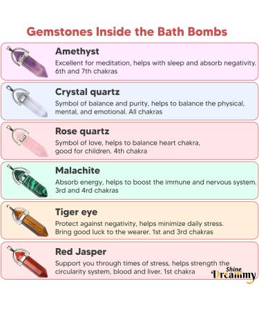 Surprise Gemstone Jewelry Bath Bombs for Girls with Essential Oils - Handmade Spa Set for Kids. Perfect Birthday or Christmas Gift - SET1 - Buy Online on GoSupps.com