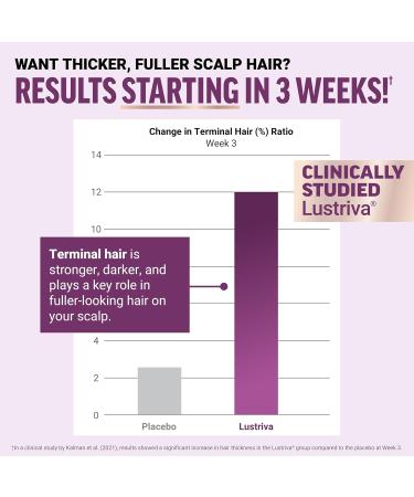 Force Factor Hair Growth Accelerator Multivitamin for Women & Men with Lustriva Biotin Horsetail & Vitamins A B12 C D & E for Thicker Hair Healthier Skin & Nails + Saw Palmetto - Buy Online on GoSupps.com