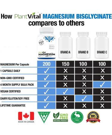 PlantVital Magnesium Glycinate 200mg Capsules - Vegan Sleep Support and Heart Health Supplement - 120 Count - Buy Online on GoSupps.com