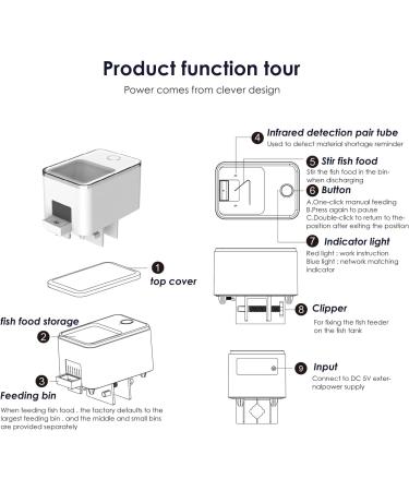 Automatic Fish Feeder WiFi Intelligent Timing Auto Food Dispenser USB Rechargeable 100ML Fish Feeder Dispenser for Aquarium Moisture-Proof Design Mobilephone APP Control - Buy Online on GoSupps.com