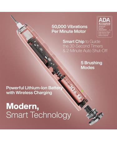Aquasonic Vibe Series PRO - Ultra-Whitening Electric Toothbrush | 5 Modes Smart Timers & UV Sanitizing | ADA Accepted - Satin Rose Gold - Buy Online on GoSupps.com