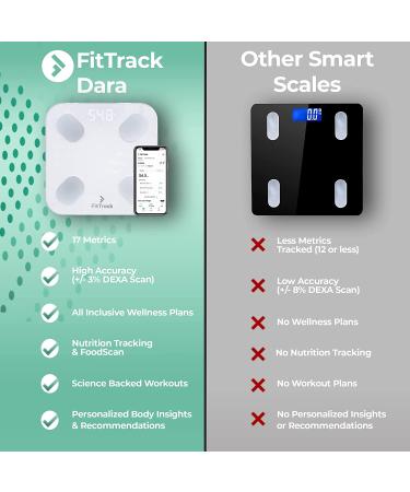 FitTrack Dara Smart BMI Digital Scale - Accurate Bluetooth Glass Bathroom Scale (White) - Buy Online on GoSupps.com