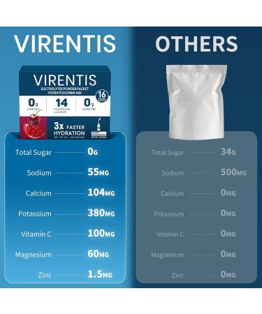 VIRENTIS 16 Sticks Electrolytes Powder Packets Sugar Free Hydration Packets, Liquid Daily IV Electrolyte Drink Mix for Rehydration with 8 Electrolytes & 6 Vitamins, 0 Calorie, Low Sodium - Buy Online on GoSupps.com