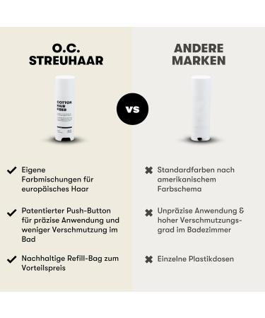 O.C. Haircare Scatter Hair - 11 Colors for Hair Compression | Crown & Bare Spots | Salon Recommended | Dark Gray #9 - Buy Online on GoSupps.com