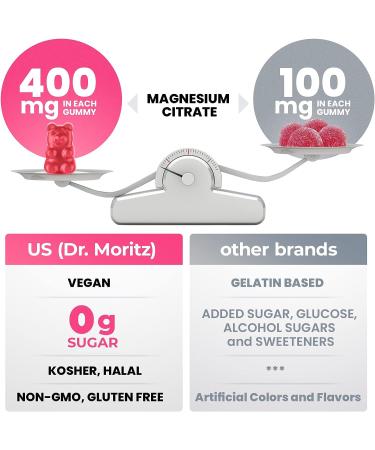 Sugar-Free Magnesium Gummies - Calm Supplement for Children & Adults (60 Count) - Buy Online on GoSupps.com