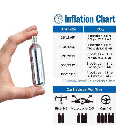 Tirellix 16g Threaded CO2 Cartridges - 5 Pack for Bike Tire Inflator, C02 Pump - Fast Air Refill for Bicycle MTB - 3/8-24 TPI Neck, Standard C0 2 Inflation Tools - Buy Online on GoSupps.com