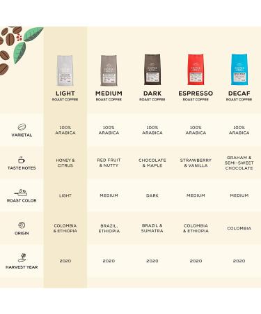Coffee Bros. Light Roast Whole Bean 100% Arabica Blend - Ethiopia & Colombia - 12oz Bag - Gourmet Specialty Coffee - Buy Online on GoSupps.com