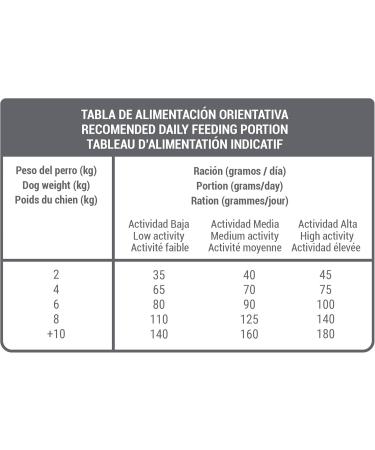 BREEDNA - Adult Mini Lamb+ 1.25kg | Hypoallergenic Dog Food for Small Breeds with Lamb | Ideal for Food Sensitivities | Adult Dog Food with Vitamins - Buy Online on GoSupps.com