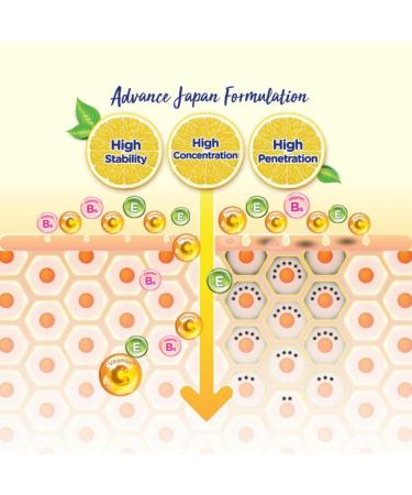 Melano Vitamin CC Medicinal Stain Concentrated Measures Serum 20ml Made in Japan | Vitamin C & E Brightening Serum for Dark Spots & Uneven Skin Tone - Buy Online on GoSupps.com