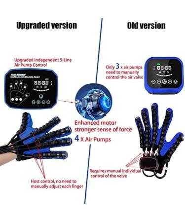 Finger Rehabilitation Stroke Both Hand Training Rehabilitation Robot Gloves Stroke Hemiplegia Hand Splint Finger Orthosis for Relieve Wrist & Thumb Pain Blue S Size Blue S size - Buy Online on GoSupps.com