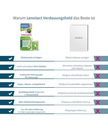 Sanotact Digestive Hero - 6x40 Mini Tablets for Bloating Flatulence & Stomach Pain | On-the-Go Digestive Support - Buy Online on GoSupps.com