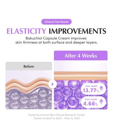 Bakuchiol Plumping Capsule Cream Retinol Alternative Moisturizer for Firming and Pore Care with 99% Pure Bakuchiol 5 Types of Collagen & Ceramide Complex 1.69 fl.oz / 50ml - Buy Online on GoSupps.com