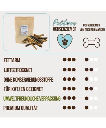 Petlove Ochsenziemer for Dogs 1kg | 100% Meat Dog Snacks | Grain-Free Dried Beef Chews | BARF Snack for Dogs - Buy Online on GoSupps.com