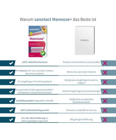 Sanotact Mannose+ | 30 High Dose D-Mannose Tablets with Vitamin C | 2000 mg Daily Support - Buy Online on GoSupps.com