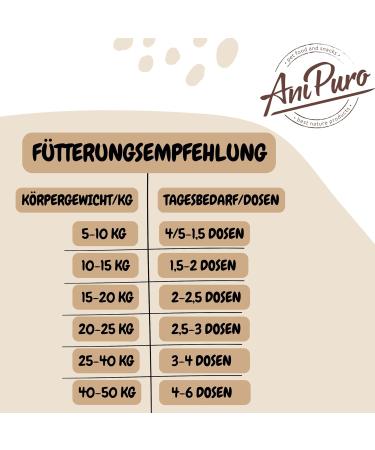 AniPuro Premium Pure Chicken Wet Food for Dogs 6 x 400g Cans - Buy Online on GoSupps.com