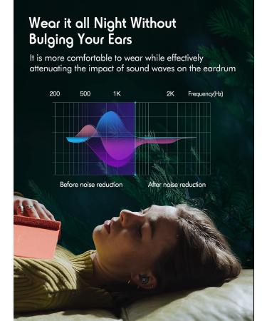 6 Pairs Noise Cancelling Ear Plugs - 40db High NRR for Sleep, Travel, Studying - Comfortable & Quiet Noise Reduction Earplugs in Black - Buy Online on GoSupps.com