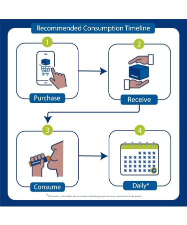 Orthomol Cardio Heart Health Supplements for Circulation & Vascular Support Omega-3 Magnesium Cocoa Polyphenols & B Vitamins Supports Cardiovascular Health 30-Day Supply Powder+Tablets+Capsules - Buy Online on GoSupps.com