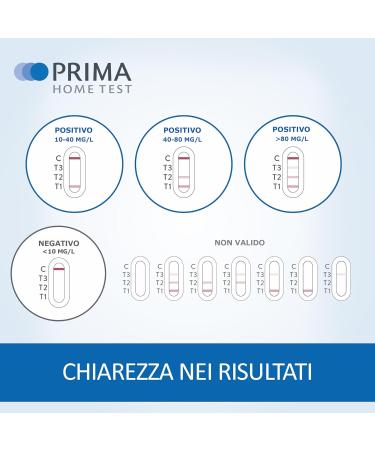 Buy PRIMA Home Test - C-Reactive Protein (CRP) Test - Detect High/Low Values - Swiss Quality - Fast International Shipping - Buy Online on GoSupps.com