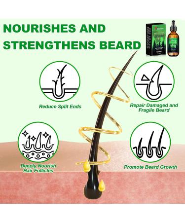 Beard Oil for Men - 100% Natural Sandalwood Scented Conditioner | Moisturizes & Softens Mustaches with Argan & Jojoba Oils | 60ml Leave-In Treatment - Buy Online on GoSupps.com
