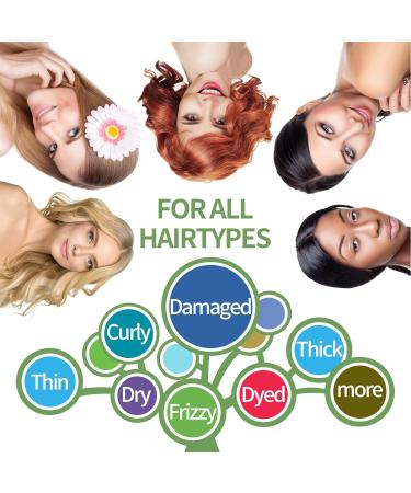 MIVAVO Keratin Hair Treatment Capsules for Dry and Damaged Hair - Ideal for Post-Dye Care | Exquisite Glass Bottle Packaging | 36 Capsules (Green) - Buy Online on GoSupps.com