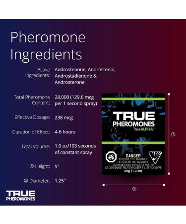 TRUE Alpha Body Spray - Ultimate All Around Trust & Respect Pheromones For Men - Buy Online on GoSupps.com