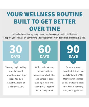 15-in-1 Mood Support Supplement - 5HTP 200mg Capsules with L-Theanine Magnesium Ashwagandha GABA Supplements 5 HTP Supplements with St. John's Wort and L-Tryptophan - 1145mg (90 Count Pack of 2) 90 Count (Pack of 2) - Buy Online on GoSupps.com