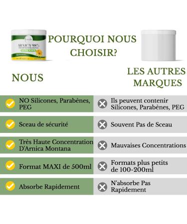 KREALIS 500 ml Arnica 98% Super Concentrate Arnica Gel Enriched with Devil's Claw Anti-inflammatory Ointment for Massage Mu - Buy Online on GoSupps.com