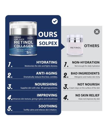 Retinol Moisturizing Cream for Face - Anti-Aging Night Cream with Retinol Collagen & Shea Butter - Deep Hydration Reduces Wrinkles & Fine Lines - For All Skin Types - 1.7oz - Buy Online on GoSupps.com