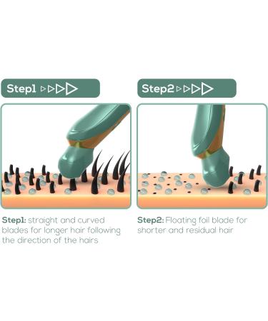 Baloba Electric Lady Shaver - 3-in-1 Bikini Trimmer for Close Shave - Rechargeable Cordless Trimmer with LED Display - Buy Online on GoSupps.com