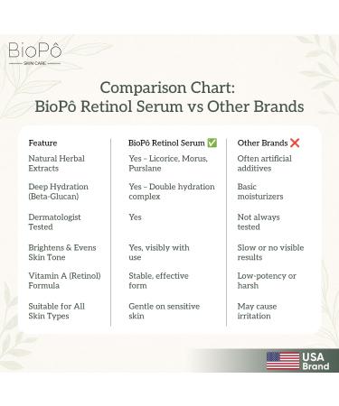BioPo Retinol Serum Brightens Skin Tone Evens Complexion Smooths Fine Lines Reduces Dark Circles Lightweight Face Serum for All Skin Types 30 ml - Buy Online on GoSupps.com