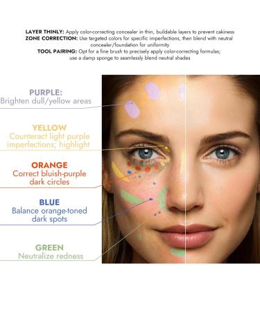  Opilroyn UNDEREYE concept under-eye correctors - 6x liquid contour stick - Buildable face makeup wand for outdoor travel - Buy Online on GoSupps.com