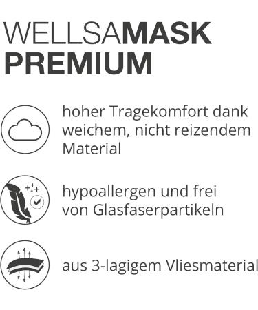 Wellsamed Wellsamask Type IIR Medical Face Mask - 50 Pack Black - Elastic Band Single Colour - International Shipping - Buy Online on GoSupps.com
