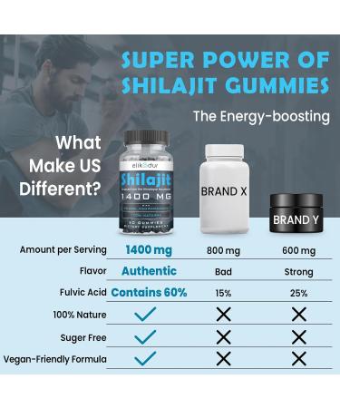 84 000 MG Organic Shilajit Gummies with 85+ Trace Minerals Fulvic Acid Shilajit for Men & Women Energy & Immune Support High Potency Gold Grade Sugar-Free Vegan 100% Natural 60 Gummies 60 Count (Pack of 1) - Buy Online on GoSupps.com