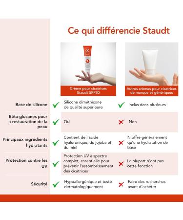 Staudt Premium Scar Cream with SPF30 - Silicone Gel for Surgical & Old Scars - Moisturizing Formula with Honey and Jojoba - Repair of the Skin Barrier - UV Protection - 40ml - Buy Online on GoSupps.com