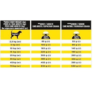 Purina Ppvd Canine Neurocare Dog Food Bag 3 kg - Buy Online on GoSupps.com