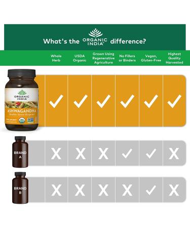 Organic India Ashwagandha Supplement - USDA Organic, Non-GMO, Vegan & Gluten-Free - 180 Capsules for Stress Relief, Mood & Vitality Support - Buy Online on GoSupps.com