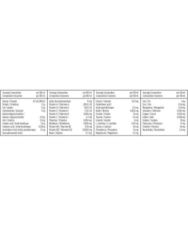 GOOD START PLUS 1 Ready-to-Feed Stage 1 Baby Formula No Mixing Easy to Digest Non-GMO With DHA For Brain & Eye Development With 2'-FL 250 ml (Pack of 16) 16x250ml (Pack of 1) - Buy Online on GoSupps.com