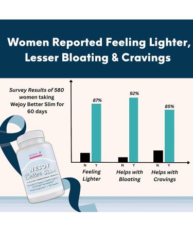 WEJOY Better Slim Thermogenic Probiotics for Women - Bloating Relief, Appetite Suppressant, Weight Loss, Detox Cleanse, Digestive Health - Lactobacillus Acidophilus - Buy Online on GoSupps.com