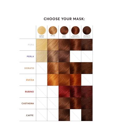 Madison Reed Color Therapy Zucca Hair Mask | Color Depositing Deep Conditioning Treatment with Keratin & Argan Oil - 4 Fl Oz - Buy Online on GoSupps.com