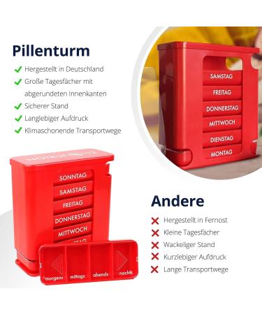 Kerpers 7-Day Pill Organizer | Made in Germany | 4-Compartment Medicine Box for Tablets & Supplements (2 Pack - White/Red) - Buy Online on GoSupps.com