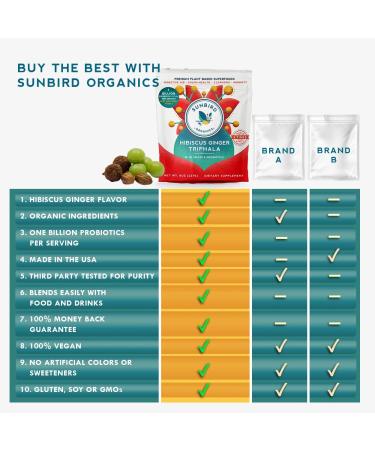 Organic Triphala Powder with Probiotics - Digestive Tonic with Hibiscus, Ginger, Amla, Haritaki, Bibhitaki & Spices - 1 Billion CFUs - Promotes Colon Health & Boosts Immune System - Buy Online on GoSupps.com