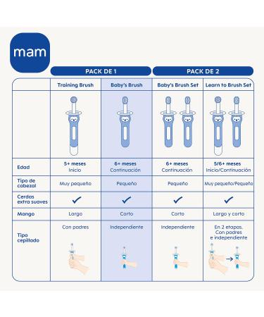 MAM Baby Brush C147 Toothbrush for 6 Months+ - Short Handle Safety Ring Pink - 1 Piece - Buy Online on GoSupps.com